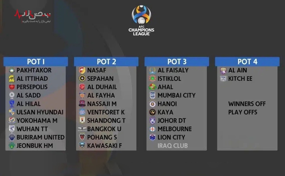 رقبای مهم پرسپولیس در لیگ قهرمان آسیا از گردونه خارج شدند