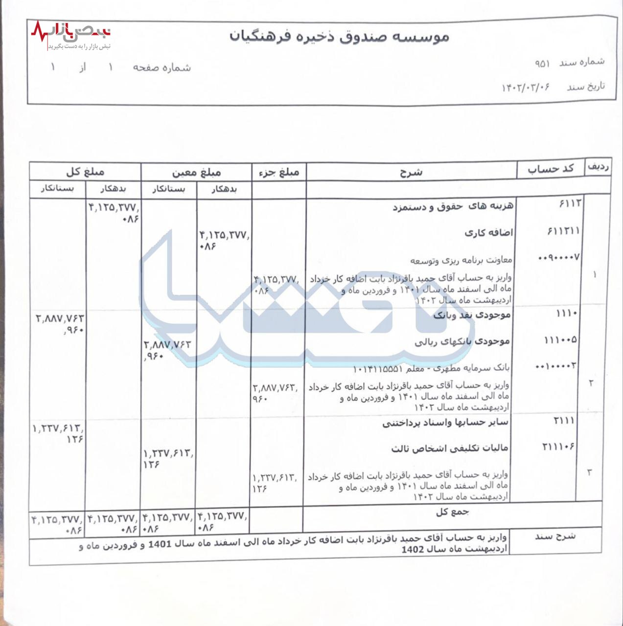 ۴۰۰ میلیون تومان حق اضافه کاری برای عضو هیات مدیره صندوق ذخیره فرهنگیان! +سند