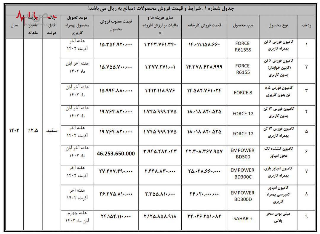 فروش نقدی فوری محصولات بهمن دیزل در عاملیت‌ها