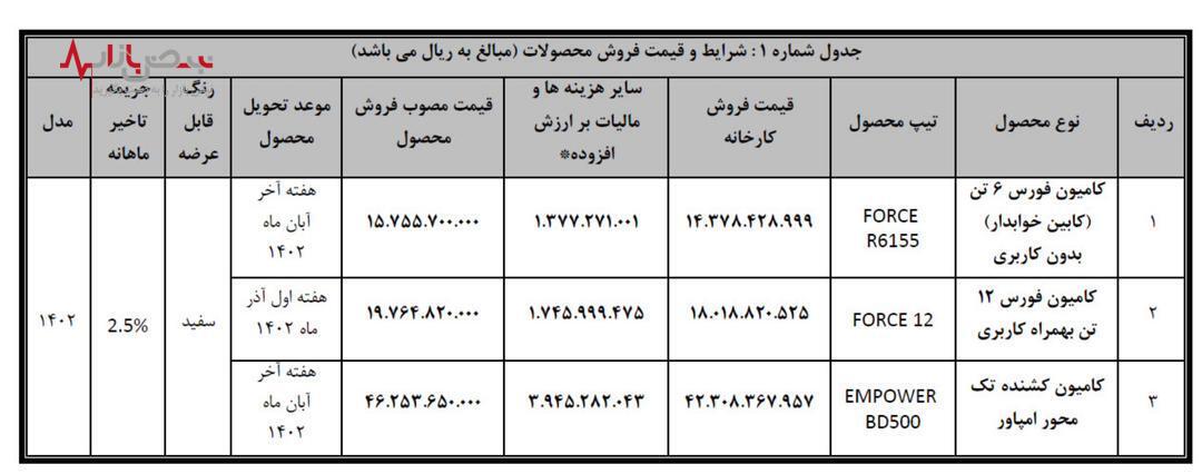 فروش نقدی فوری محصولات بهمن دیزل