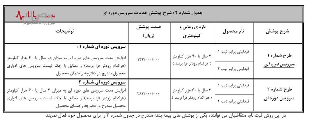 فروش کامیون فورس و کشنده امپاور در بورس کالا