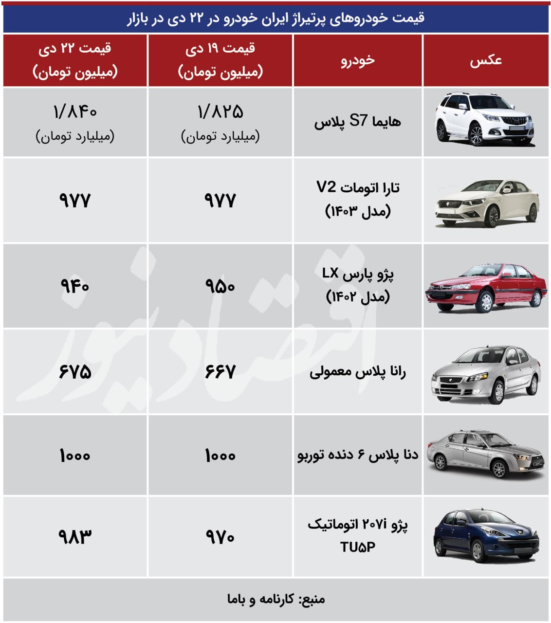 قیمت خودرو