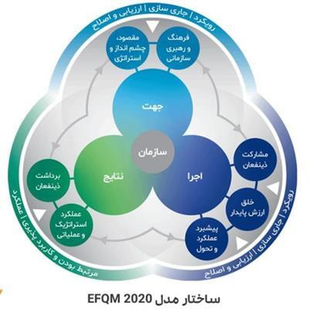 یازدهمین‌ دوره تعالی سازمانی با حضور شركت صنایع پتروشیمی مسجدسلیمان