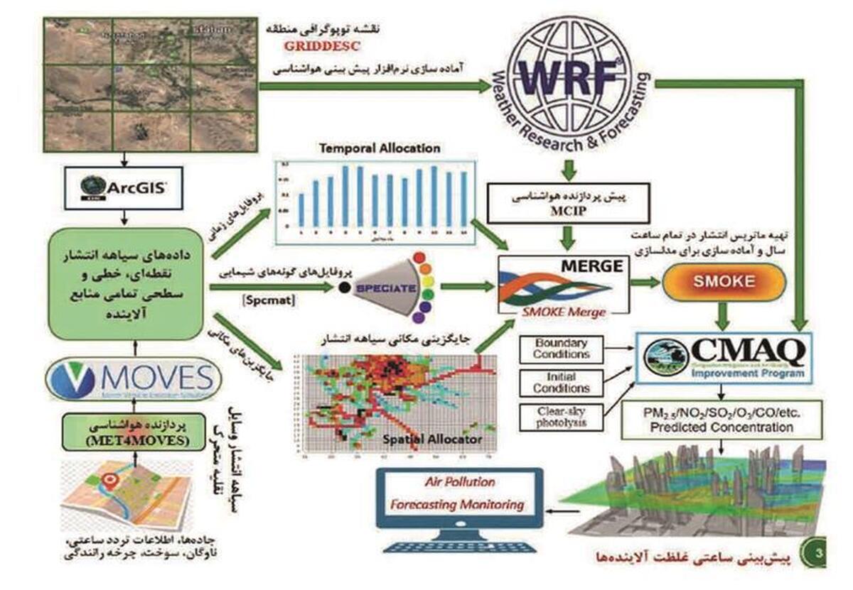 اقدامات جهان تراز فولاد مبارکه در راستای هوای پاک