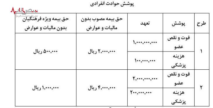 جشنواره تخفیف‌های بیمه معلم برای فرهنگیان