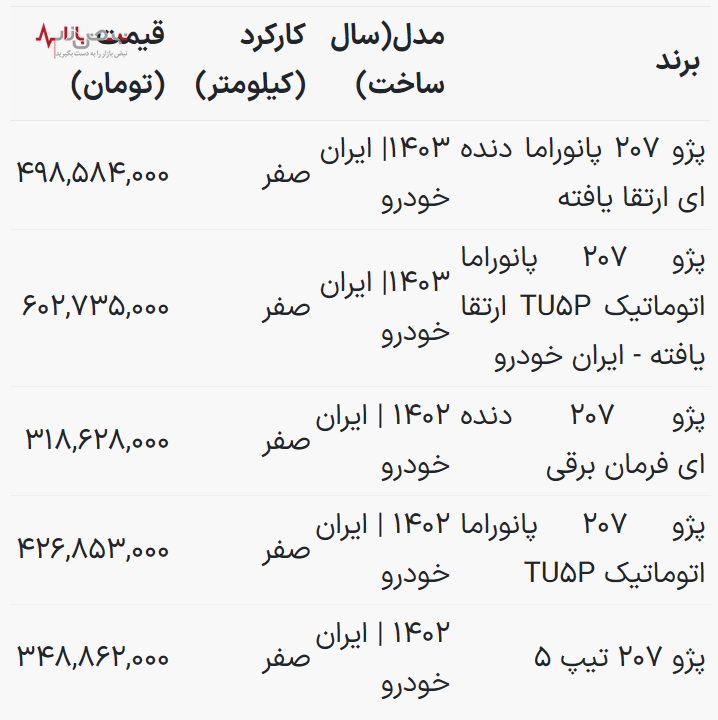 اعلام قیمت جدید پژو ۲۰۷ امروز شنبه یکم اردیبهشت ۱۴۰۳