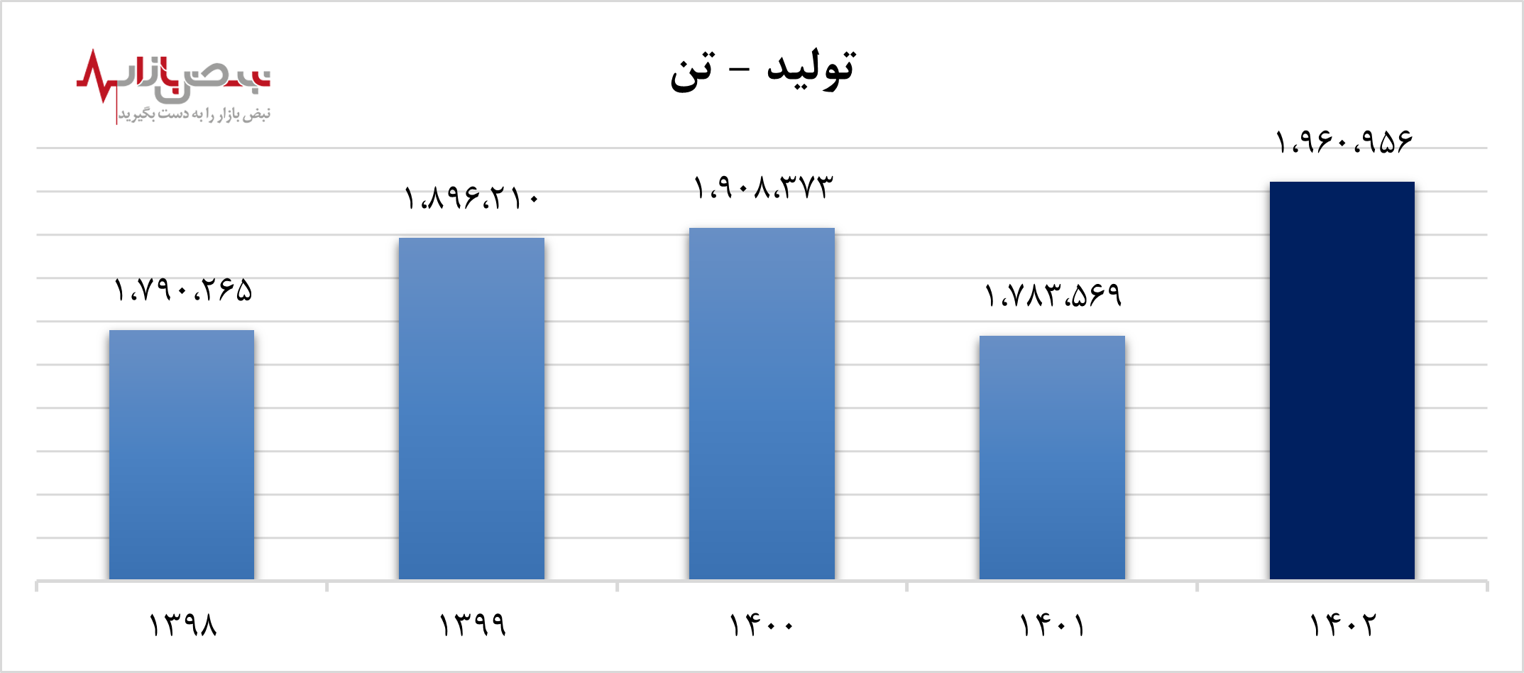 نخستین صورت‌های مالی سالانه که به کدال رفت؛ امتداد سودآوری آریاساسول در سالی که گذشت