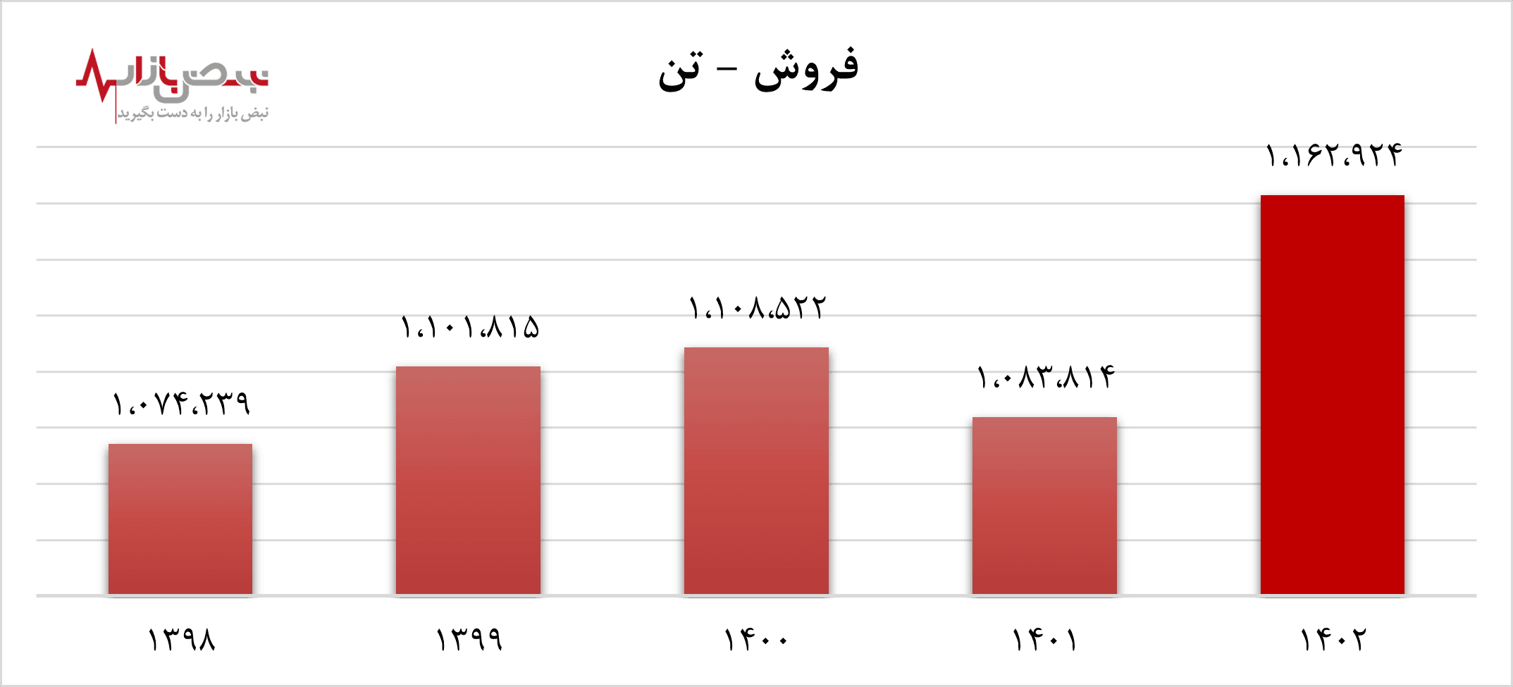 نخستین صورت‌های مالی سالانه که به کدال رفت؛ امتداد سودآوری آریاساسول در سالی که گذشت