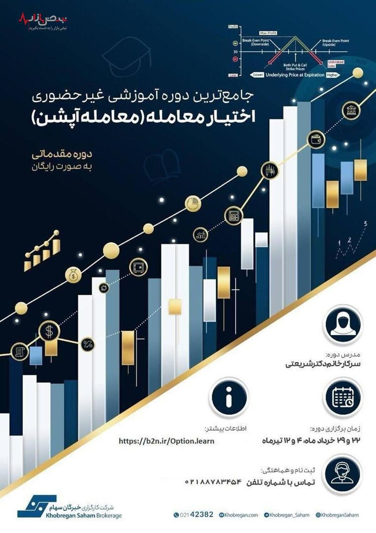 جامع‌ترین دوره آموزشی غیر حضوری اختیار معاملات (آپشن) رایگان