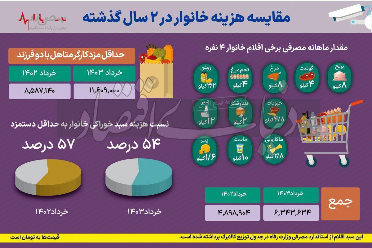 خنثی سازی اثر افزایش حقوق با تورم