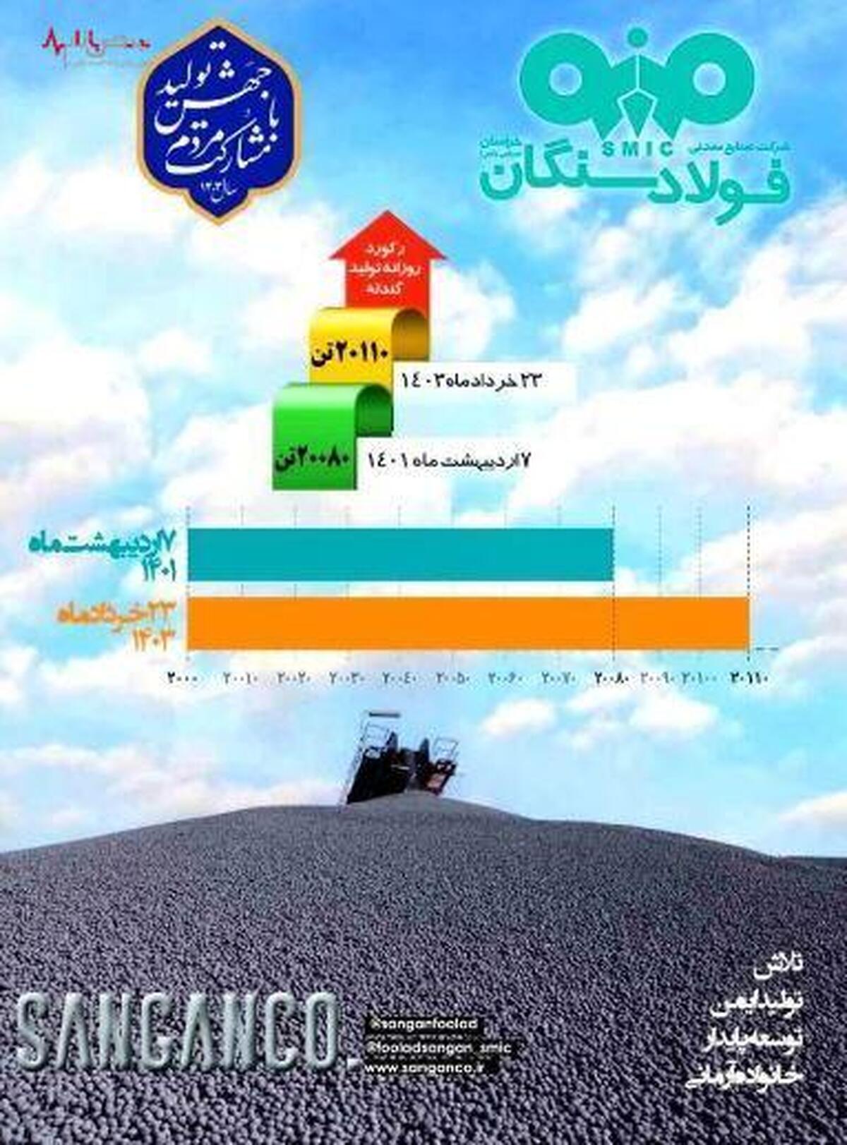 حماسه رکورد شکنی فولادسنگان، بدون توقف